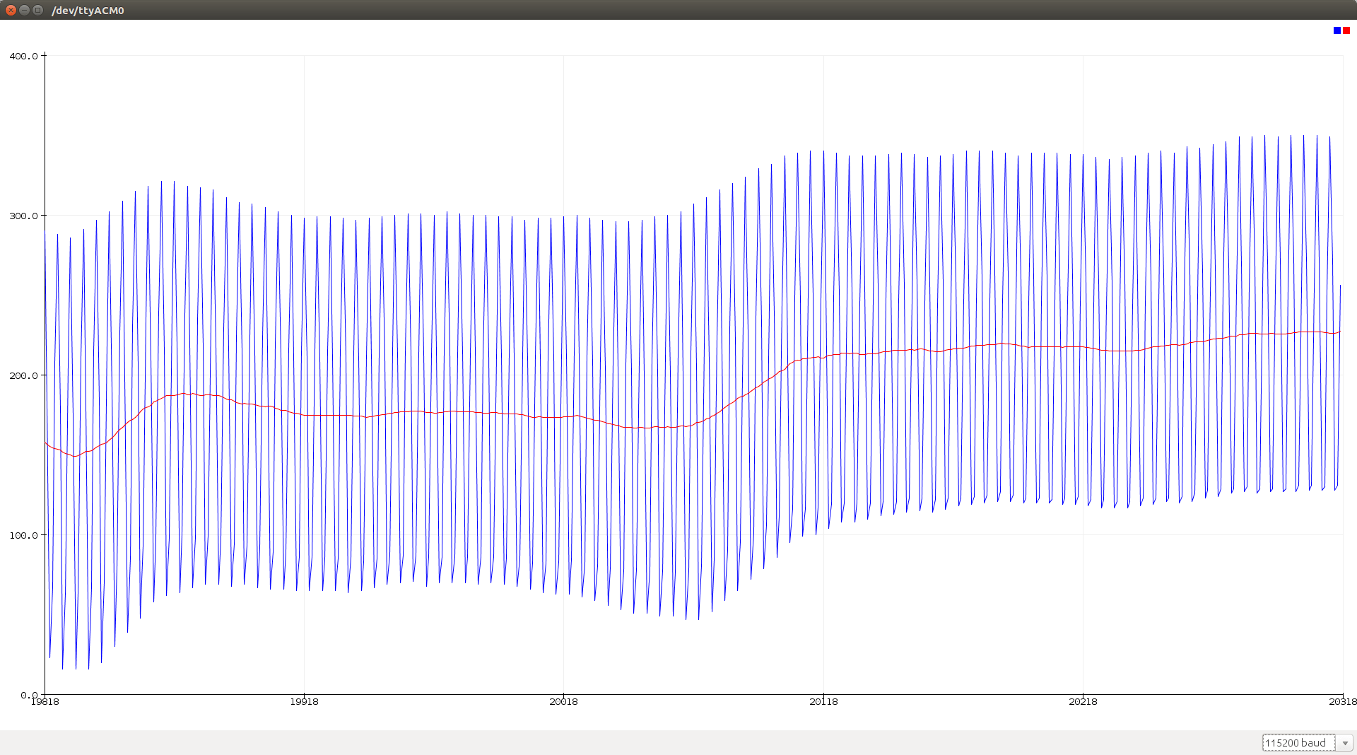 Arduino Filters FIRNotch.ino