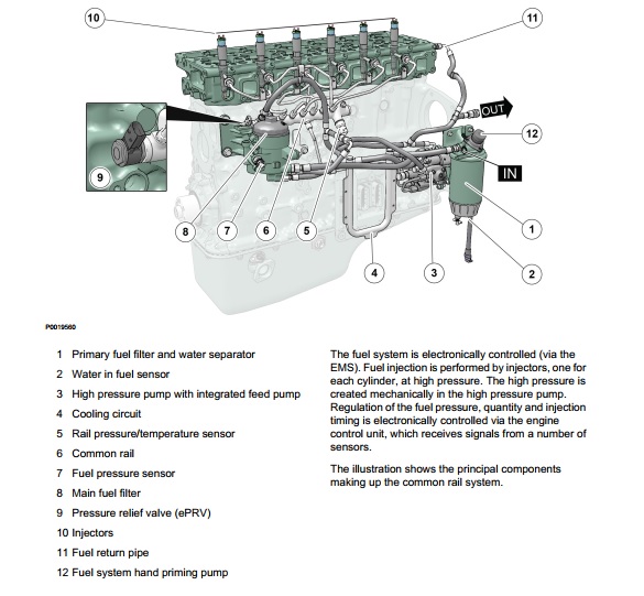 Volvo Penta diesel engine common rail injection system