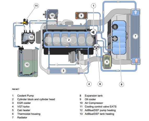 Volvo Penta diesel engine common rail injection system