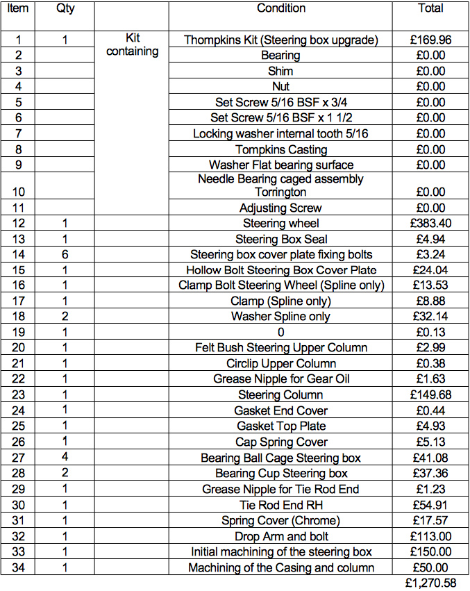 MG TC 1187 Cam Steering Gear Renovation The MG T Society