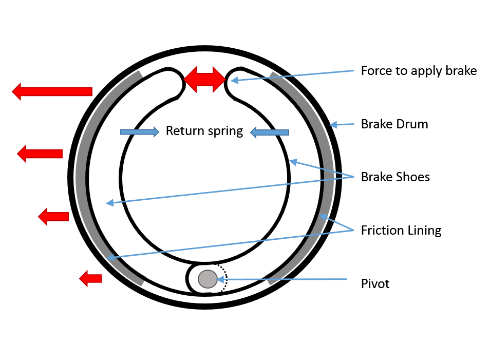 Drum Brakes Diagram