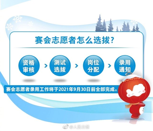 Beijing Winter Olympics 2023 Volunteer Application