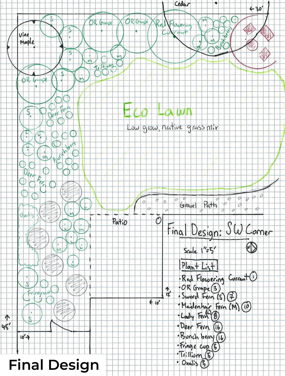 How to Design your Perfect Landscape Tualatin Soil and Water Conservation District