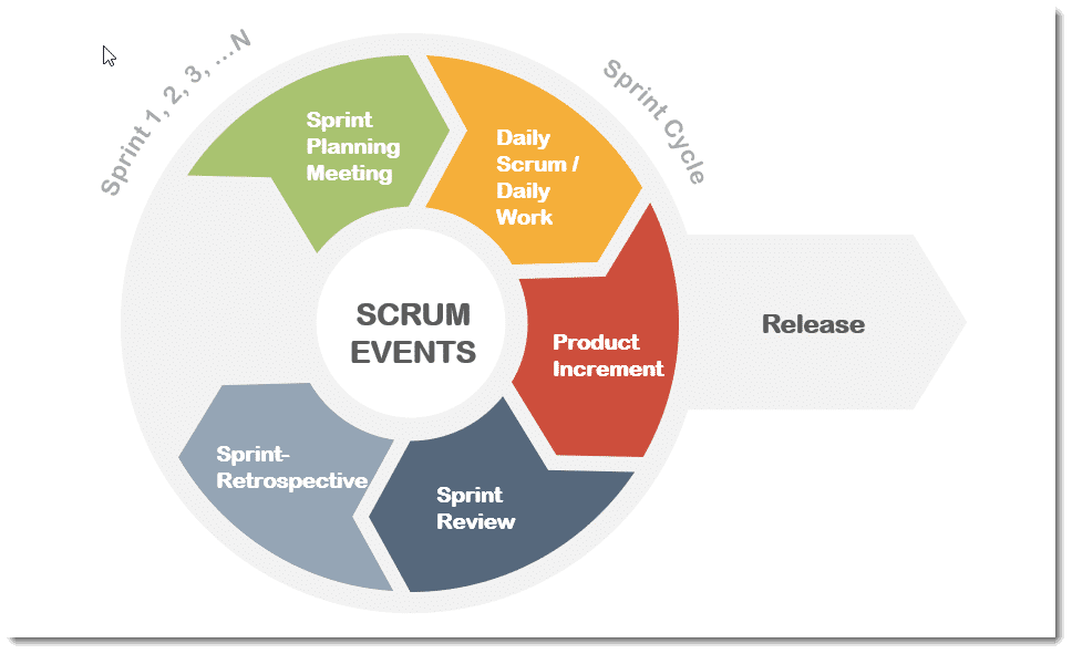 Sự khác biệt giữa Scrum Guide 2020 vs 2017 Phần 8 Scrum Event The