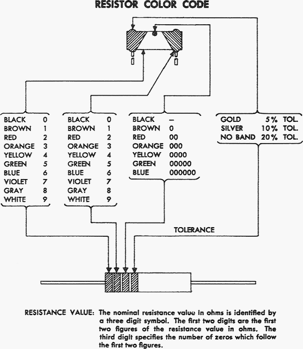 RTMA color codes TubeSound