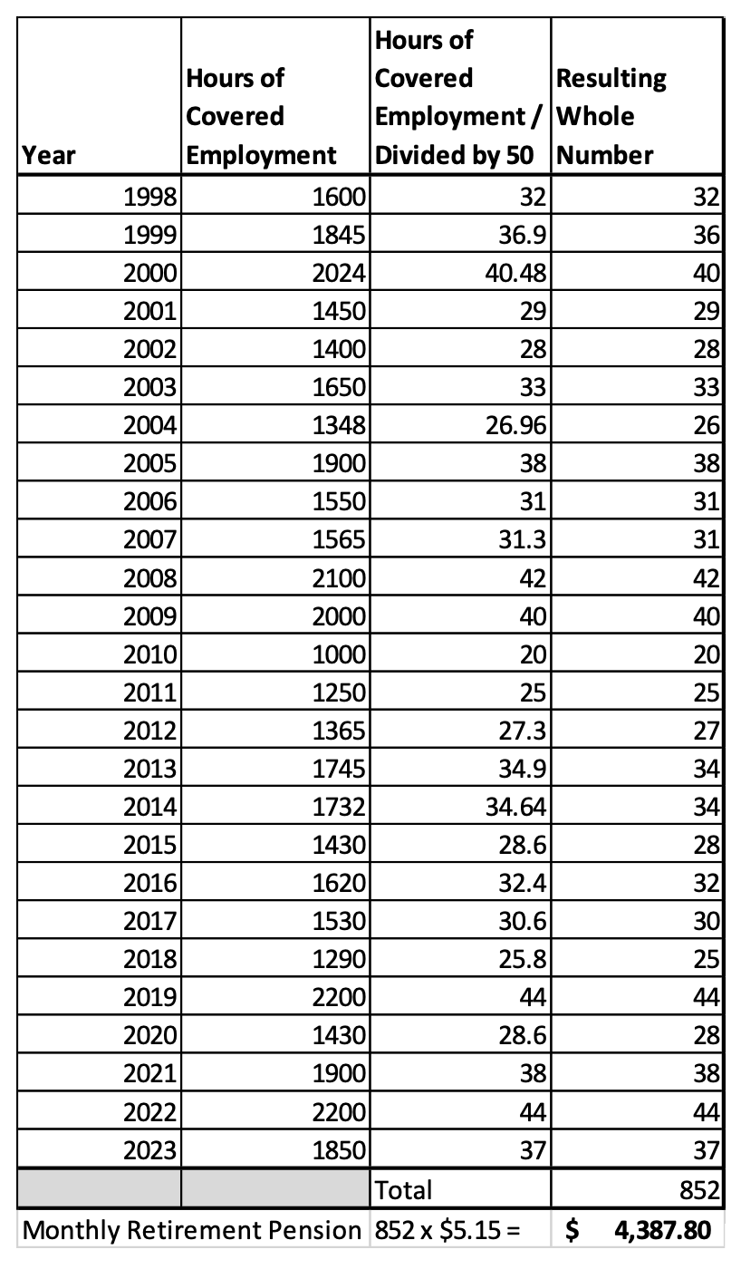 Pension Tuckpointers Local 52 Benefit Funds