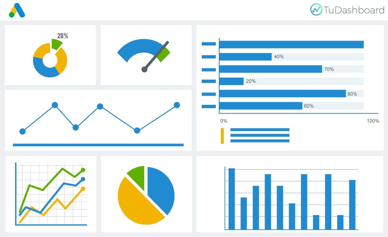 Dashboard para Google Adwords ¿Cómo crearlo?