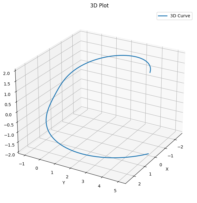 7. Matplotlib — Python for Civil Engineers