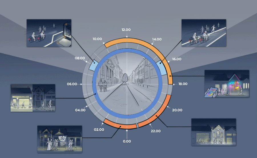 TU/e LightHouse Smart Spaces