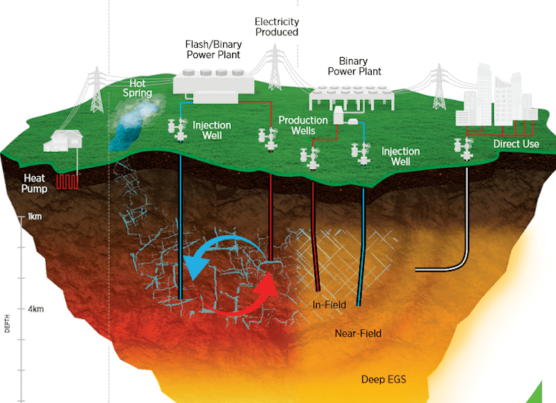 พลังงานความร้อนใต้พิภพ (geothermal energy)ชีววิทยา Tuemaster เรียน