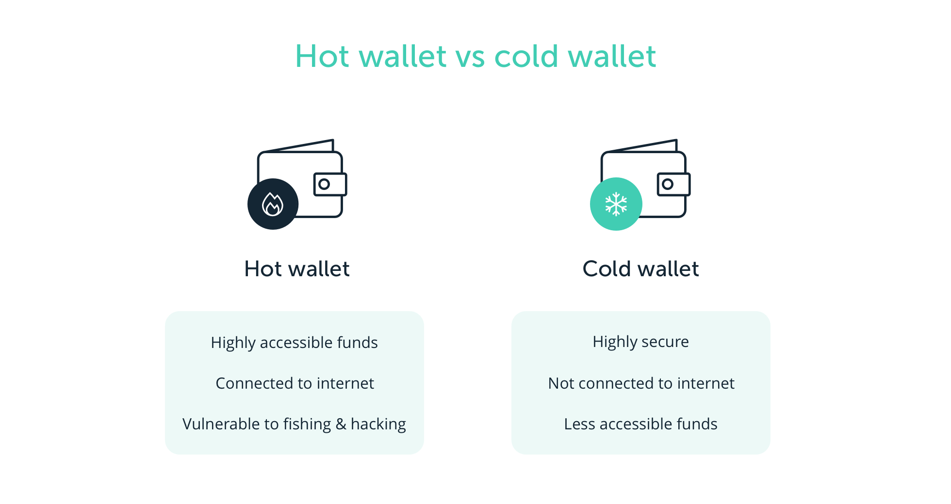 มาดู กระเป๋าแบบ Hot Wallet กับ Cold Wallet ต่างกันอย่างไร Tuemaster