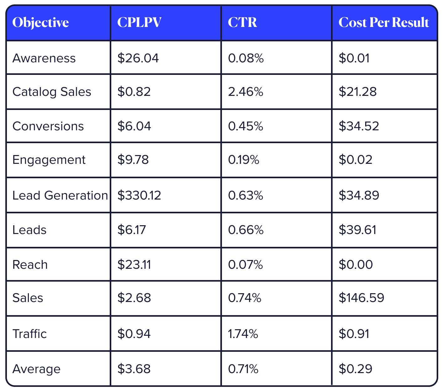 2024 Facebook Advertising Guide Tuff