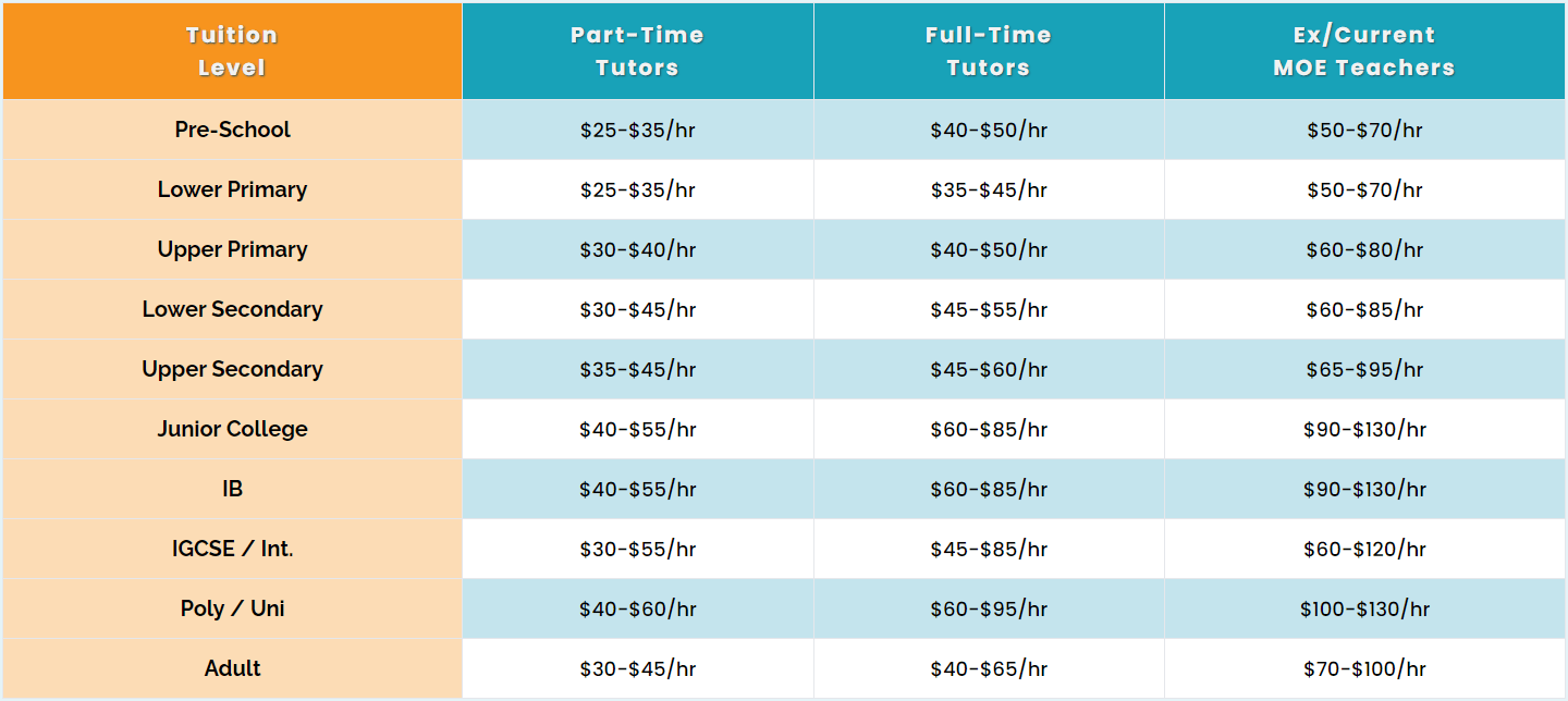 Request a Tutor Tuition Centre SG