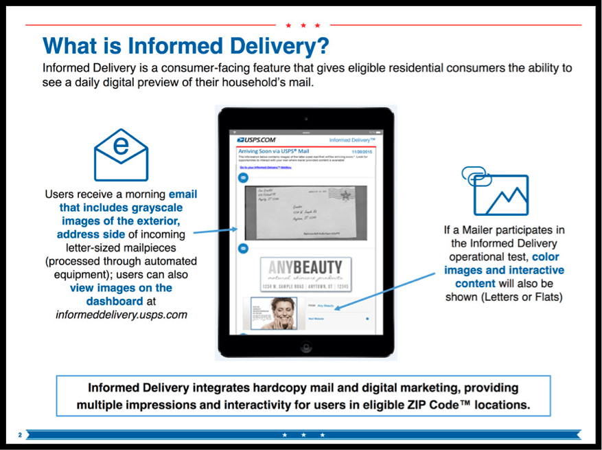 Usps Informed Delivery Multiple Addresses