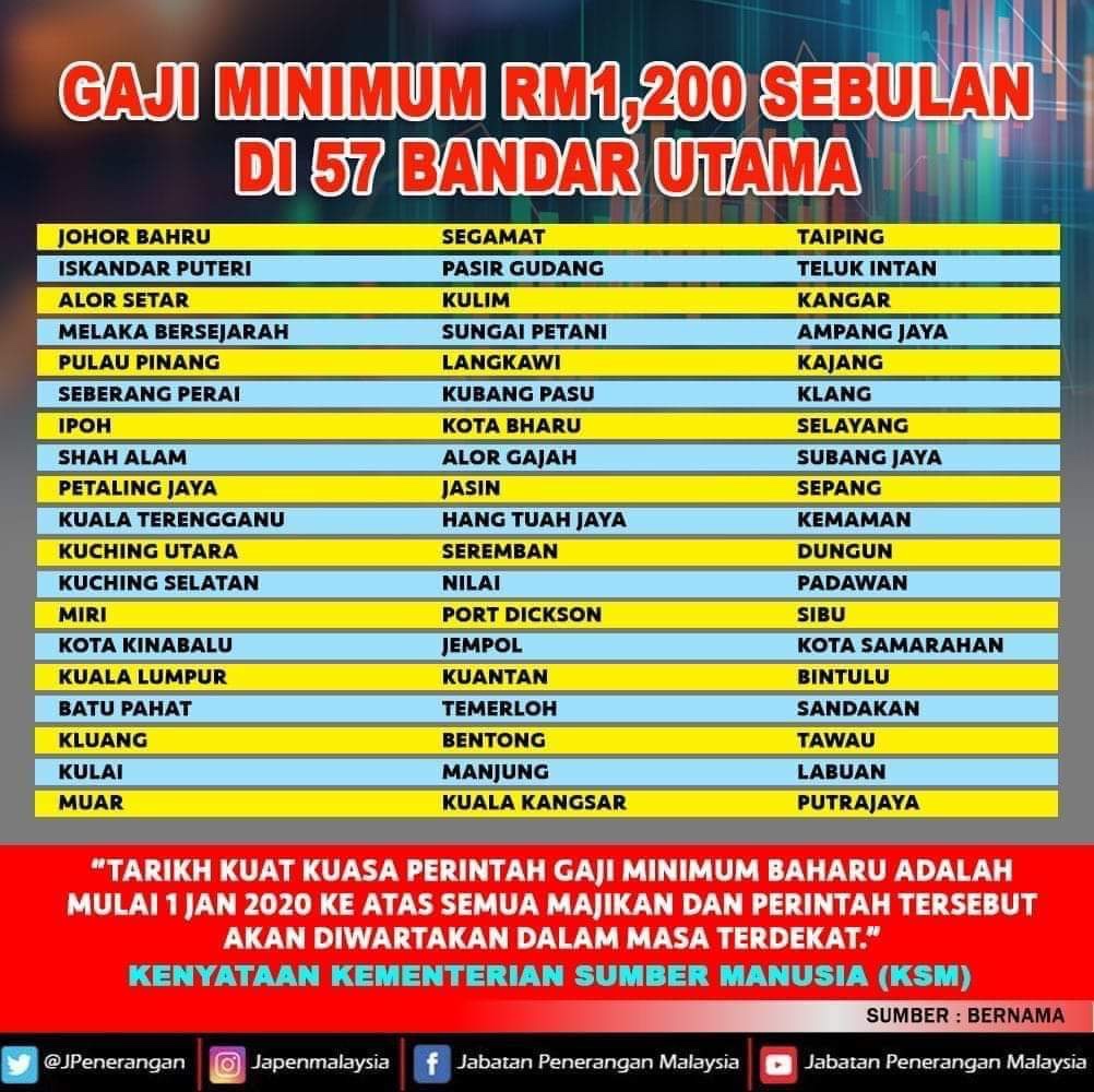 Perintah Gaji Minimum 2020 malayxana