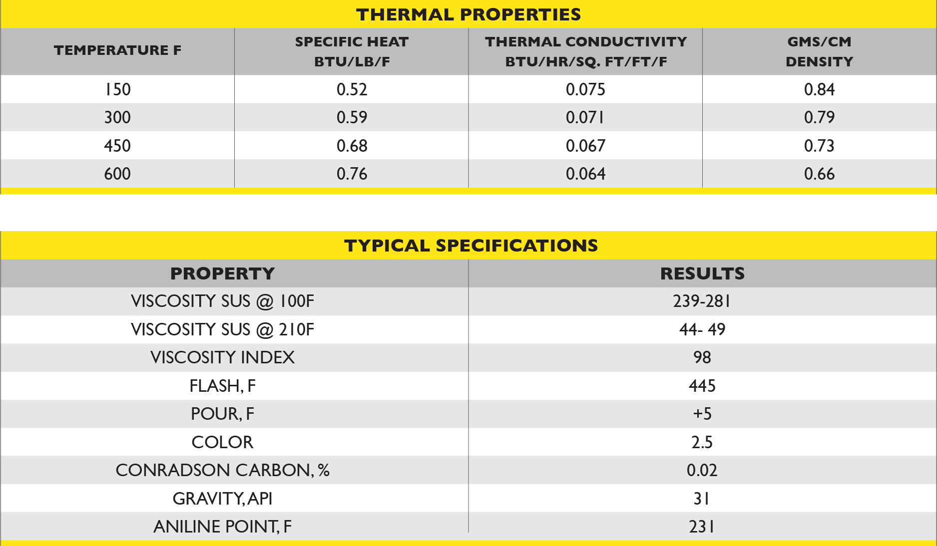 Oil & Gas Heat Transfer Lubricants Industry Applications