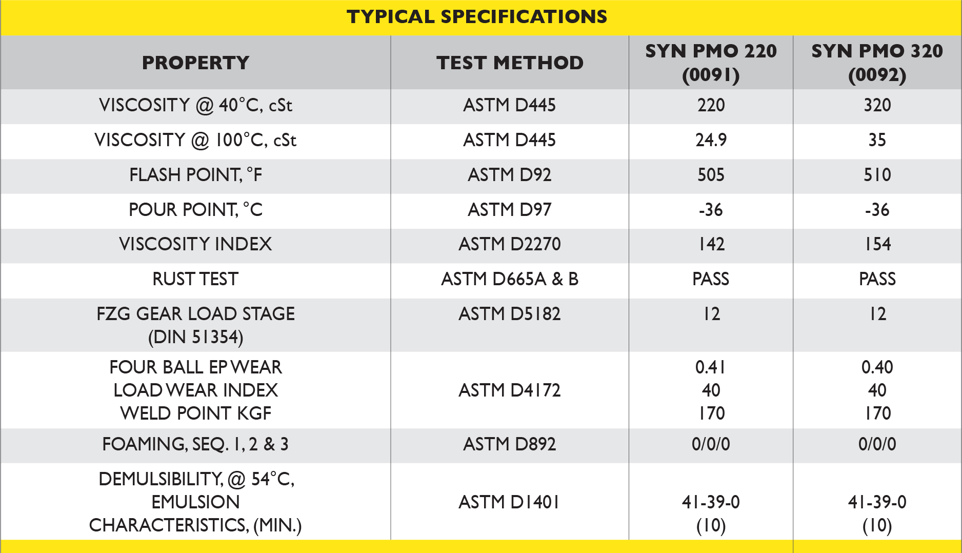 Paper Machines Lubricants Industry Applications Operational efficiency.