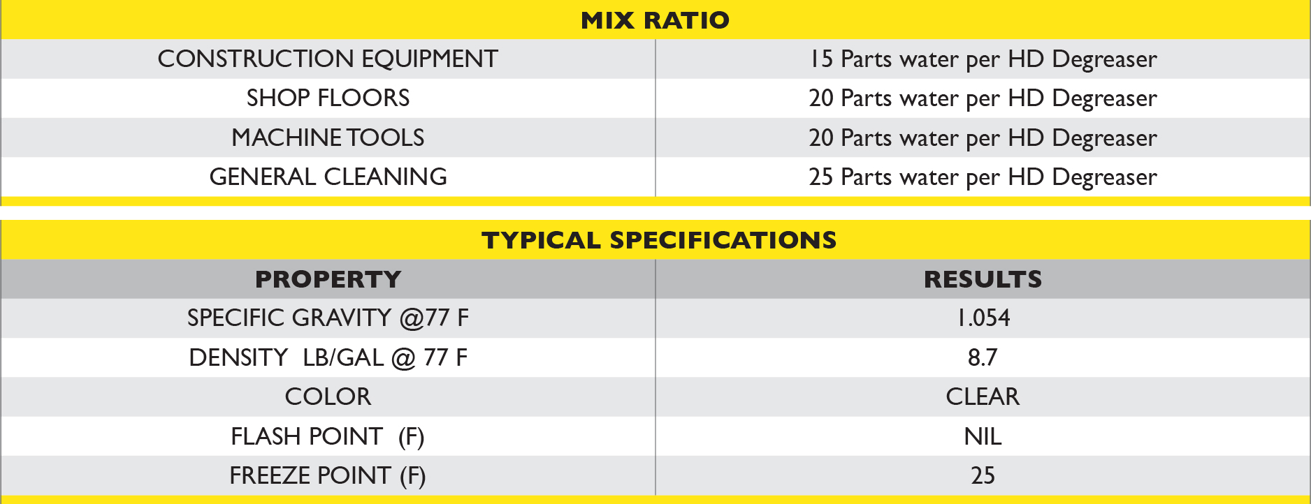Metalworking Lubricant Cleaners Improves operational efficiency.