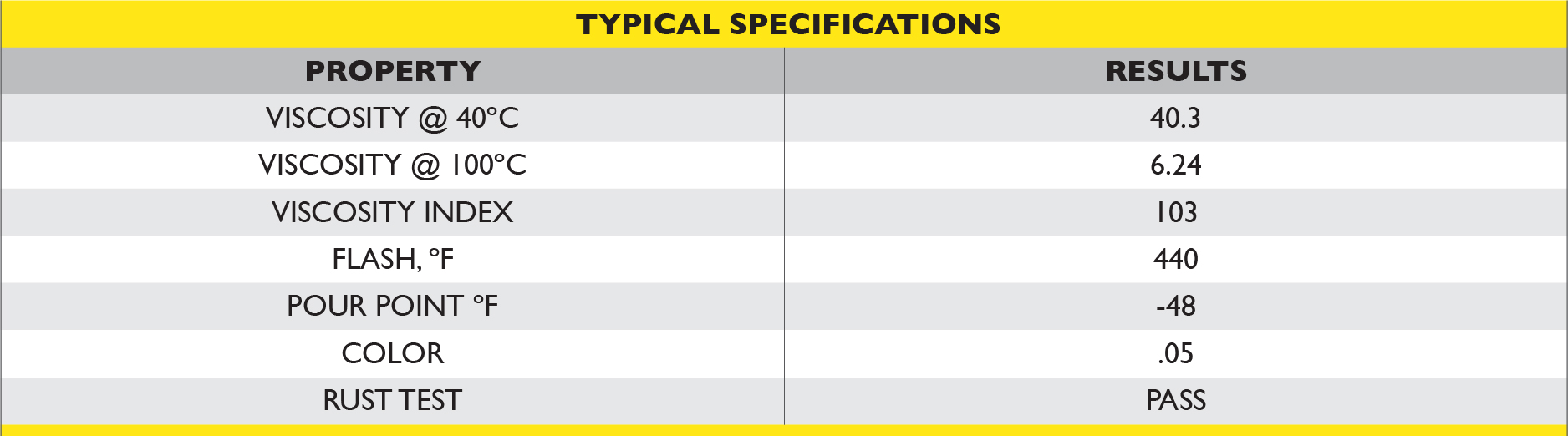 Specialty Food Grade Lubricants Improves operational efficiency.