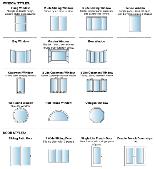 Replacement Windows in Tulsa Tulsa Renew