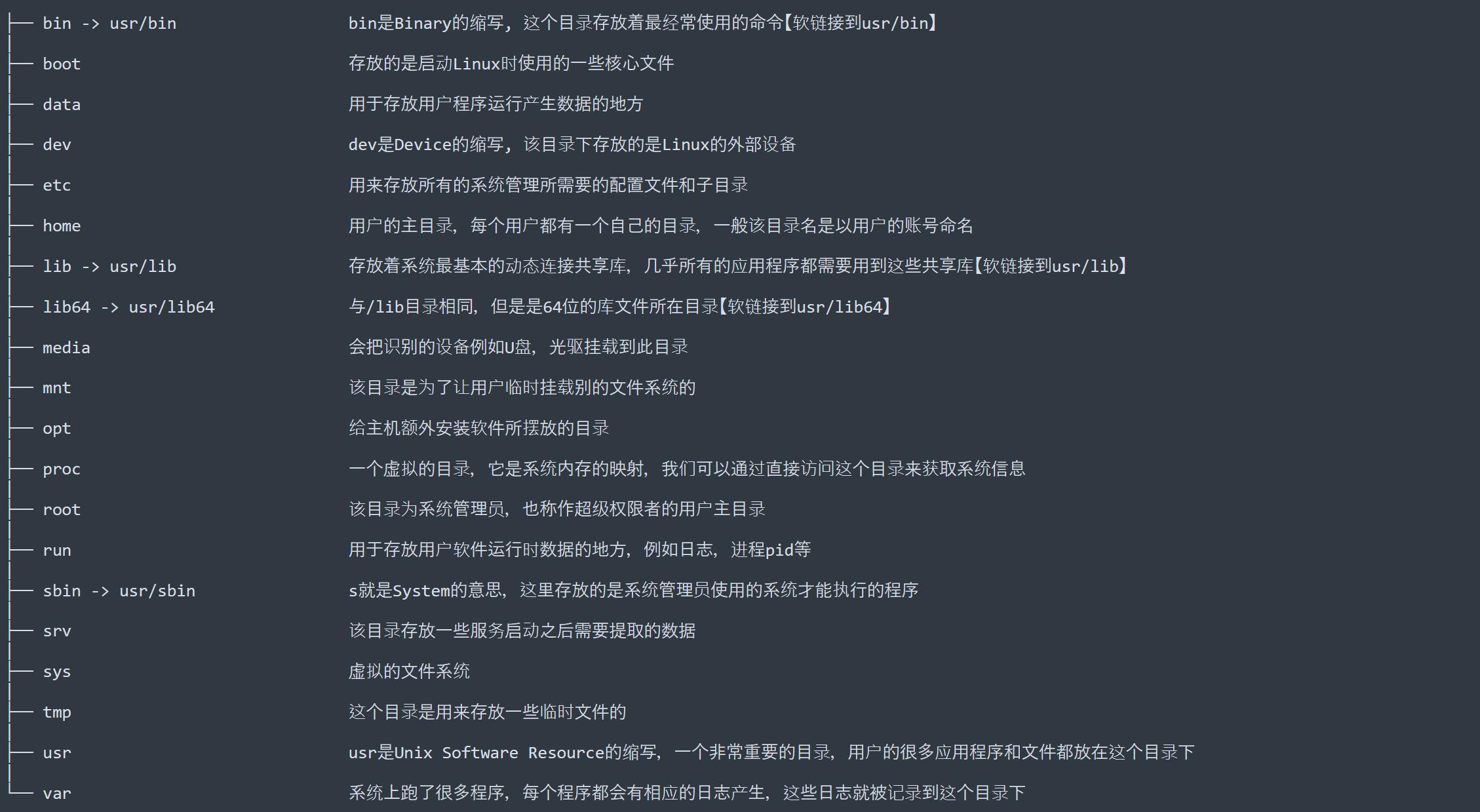 /usr/bin /etc/profile等文件的区别