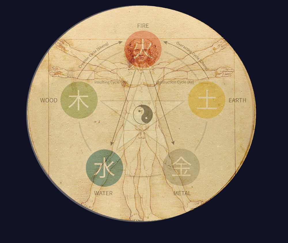 Chinese 5 Element Chart Printable