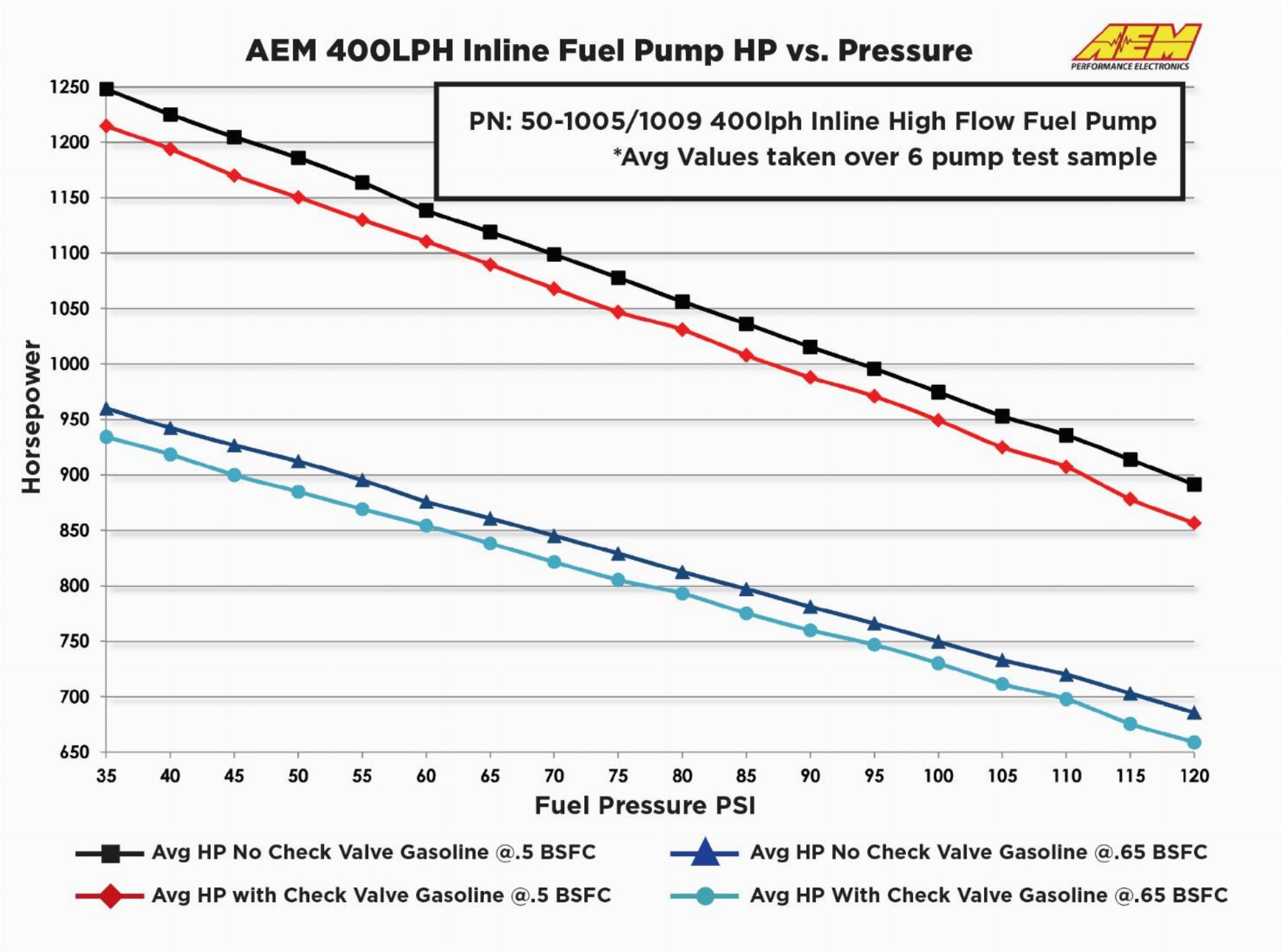 AEM Releases their new 400lph METRIC HighFlow inline fuel pump TUNERWORKS