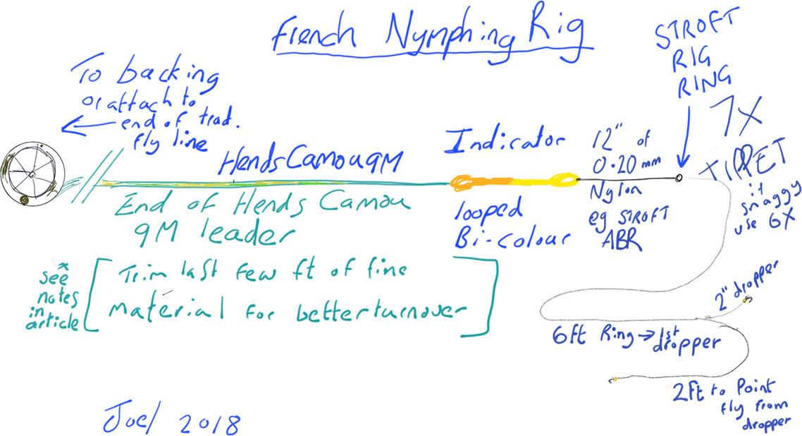 French Nymphing Leader Set Up Tungsten Beads Plus 𝘛𝘩𝘦 𝘑𝘰𝘶𝘳𝘯𝘢𝘭