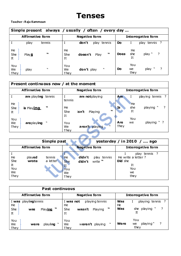 tunitests.TN Cours Anglais 7ème année de base