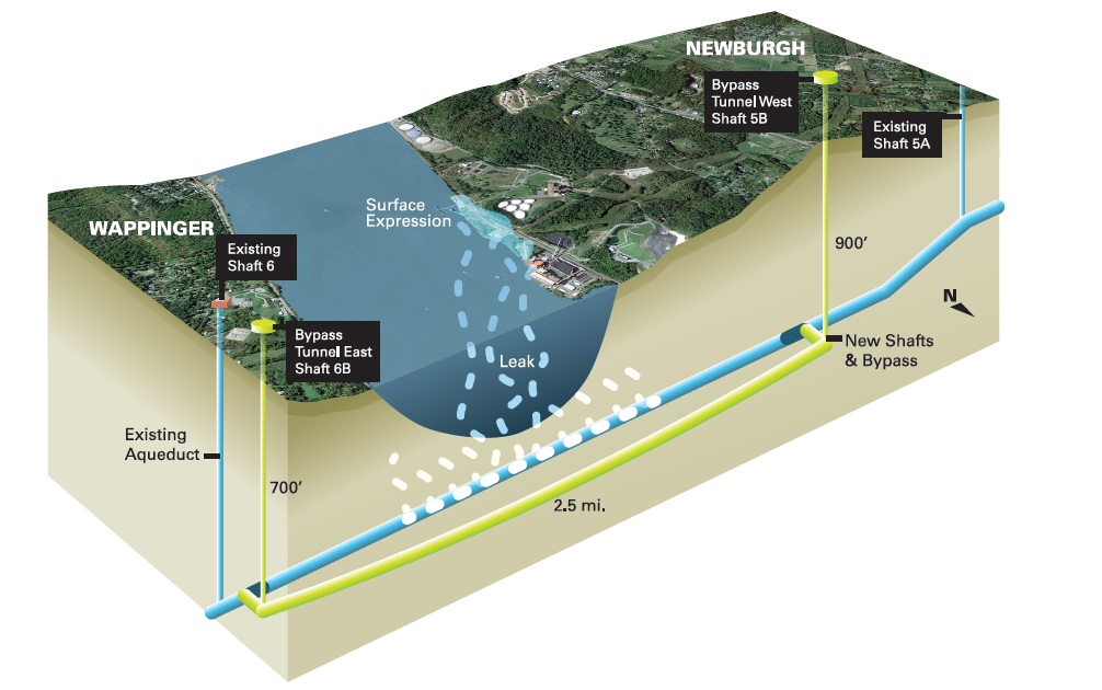 Delaware Aqueduct Bypass Tunnel Breakthrough - The Tunnelling Journal