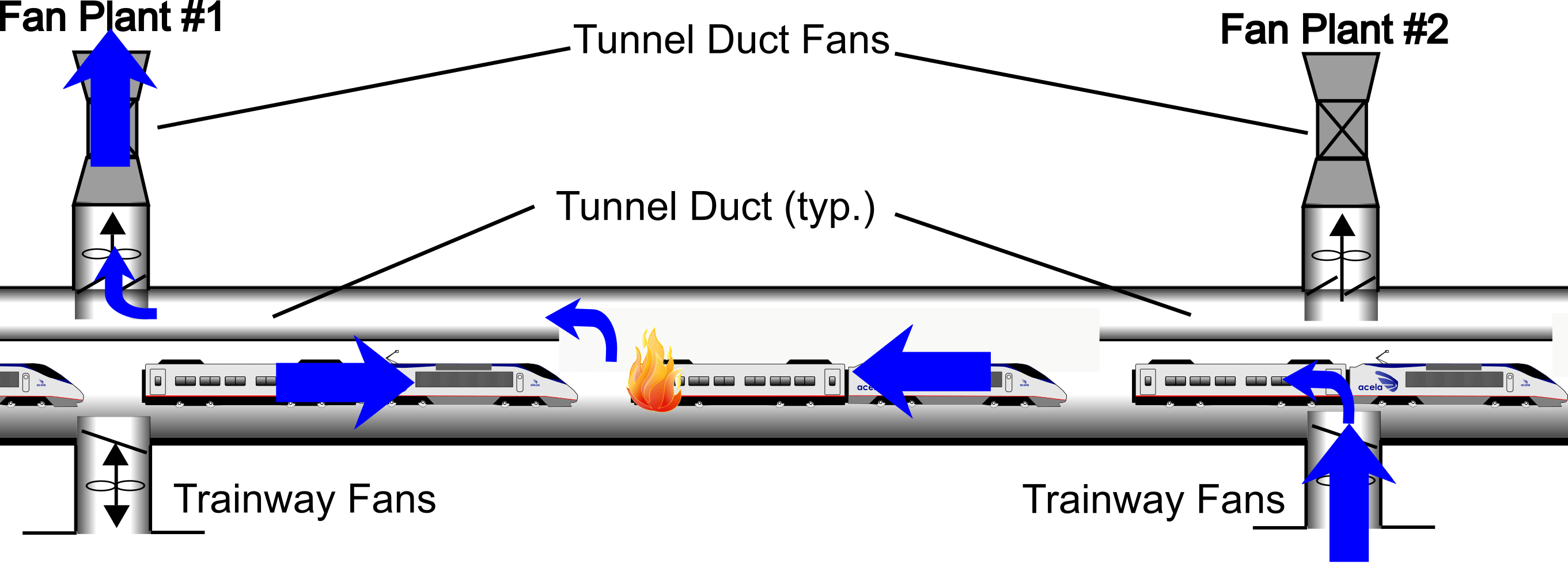 Ventilation Concepts for Meeting One Train Per Vent Zone