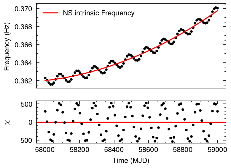 Binary System Analysis — TATpulsar 0.4.5 documentation