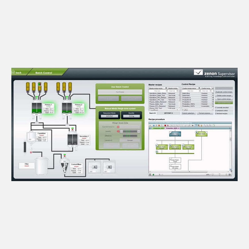 zenon Plataforma de Software TUPUNATRON