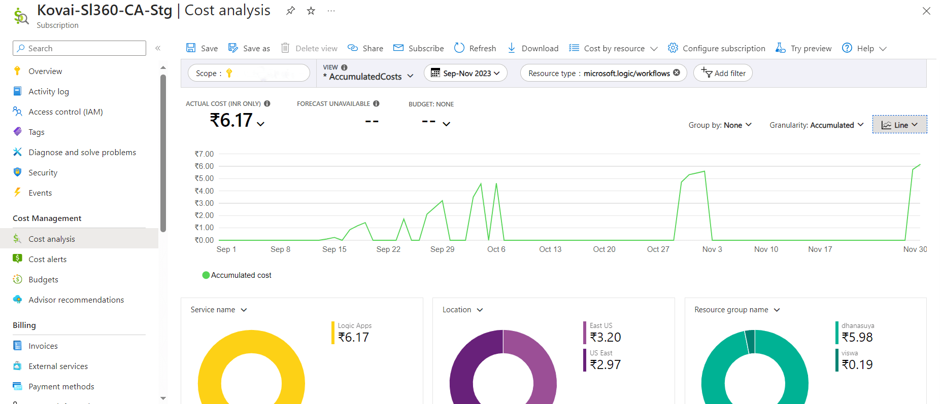 How to Optimize Azure Logic Apps Cost to Maximize Savings?