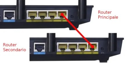 Collegare due router in cascata per superare i limiti dei router