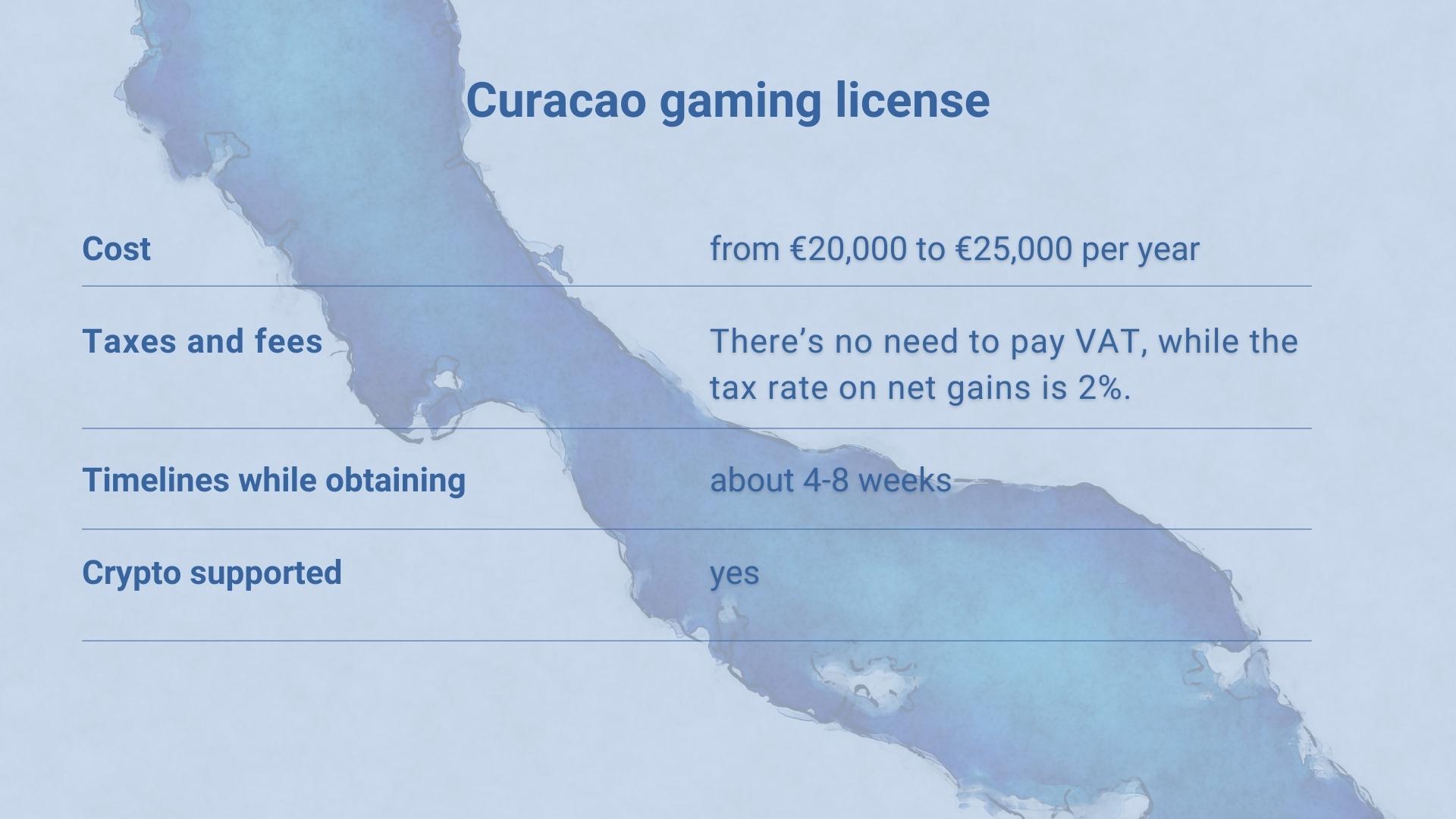 Curacao gaming license why and how to obtain Turbomates Soft