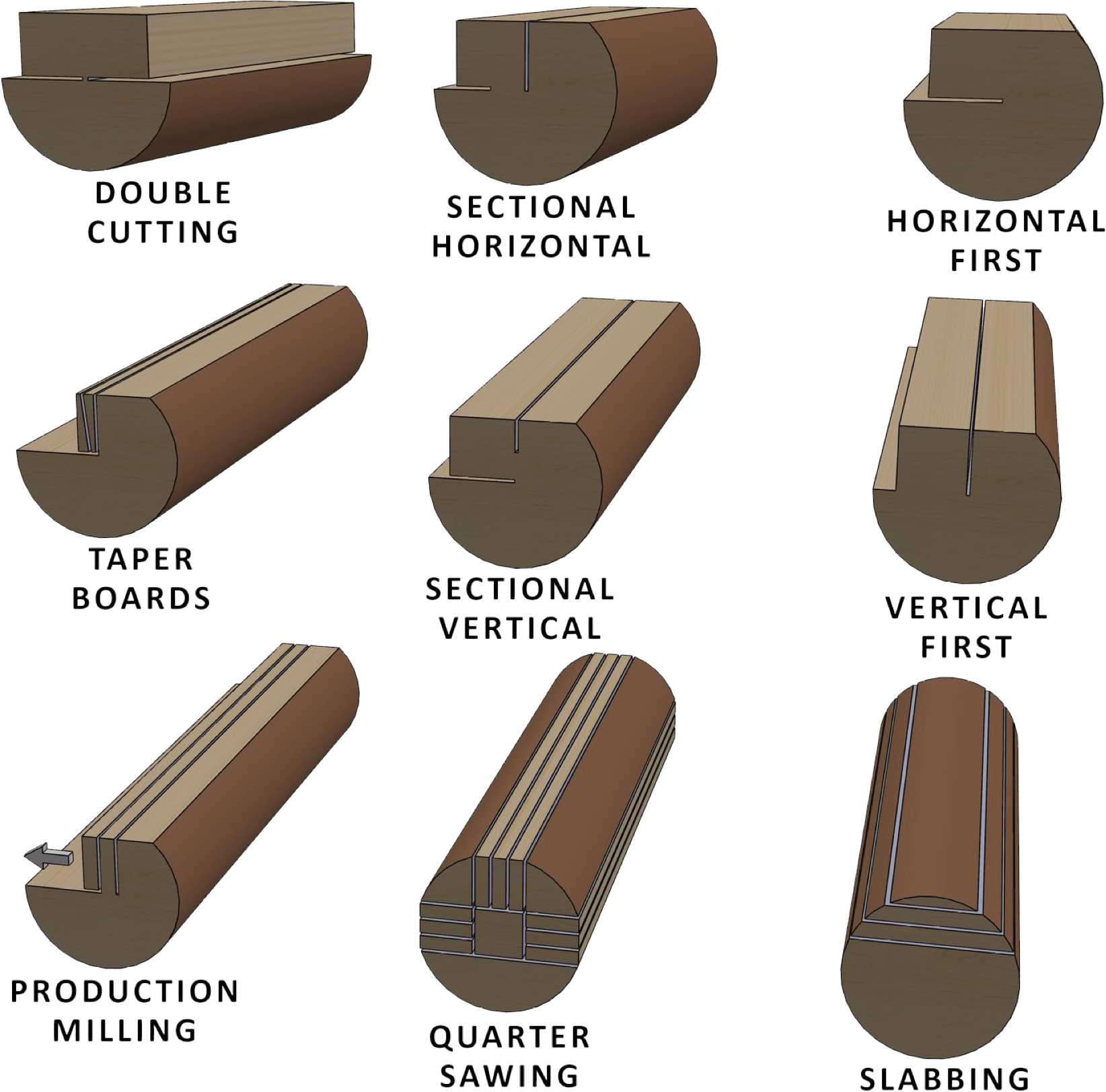 Why the Swingblade sawmill is so great