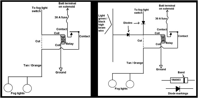 1988 Ford Thunderbird Turbo Coupe Wiring Diagram - Wiring Diagram