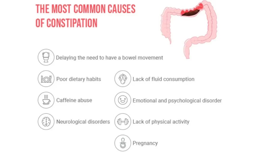 Can Constipation Cause Chest Pain On The Left Side?