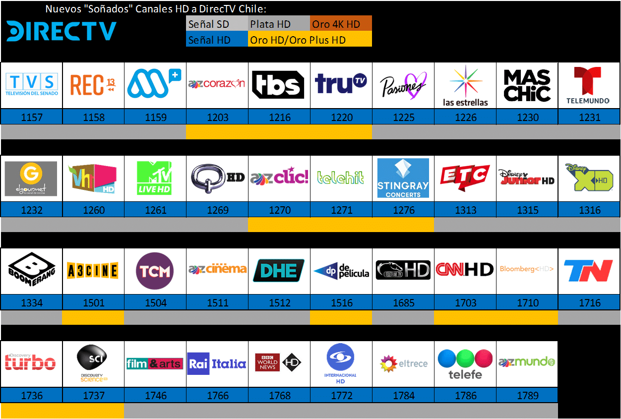 VERIFIQUE ESTADO DE CUENTA DE DIRECTV CHILE