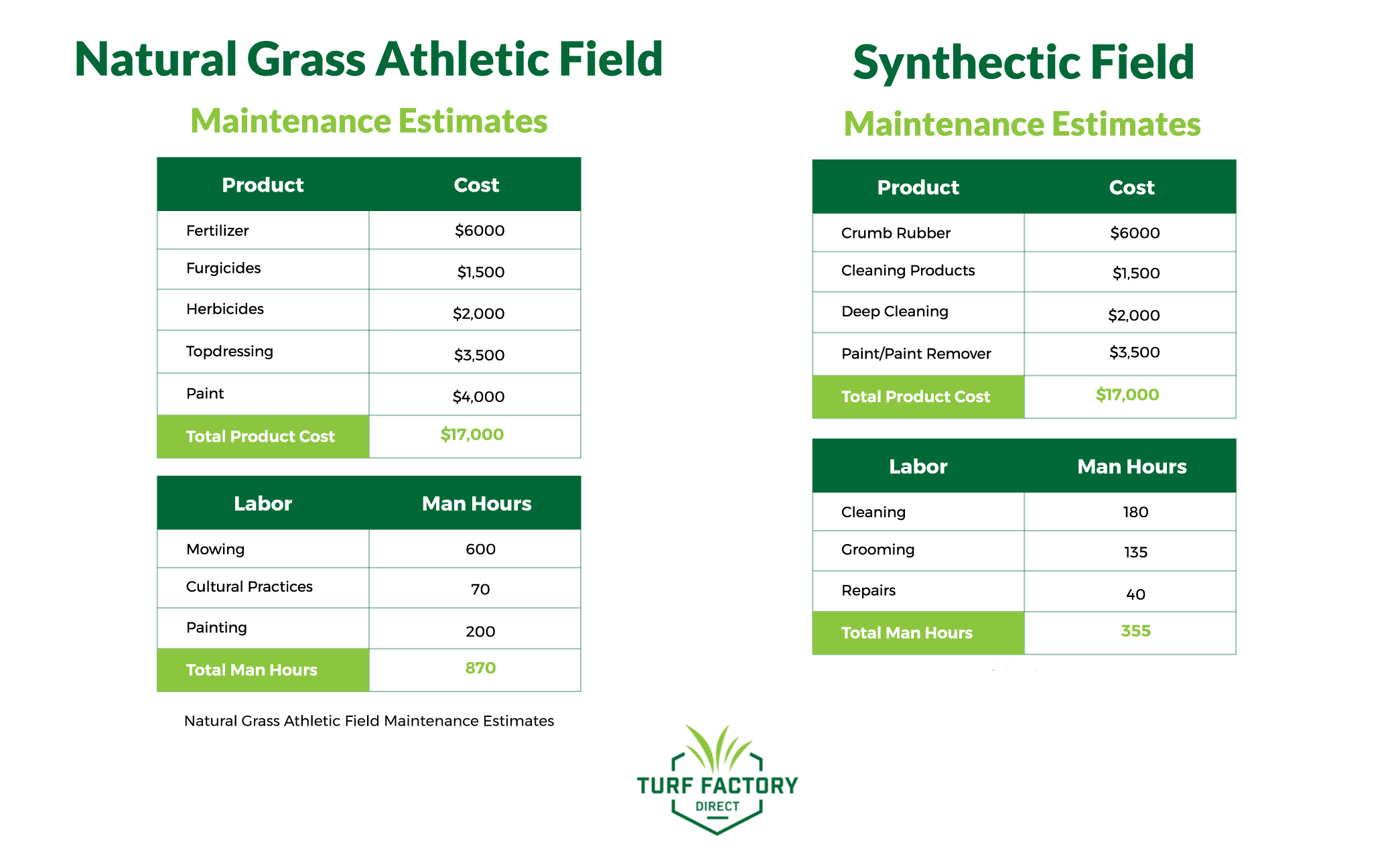 Infographic Turf Factory