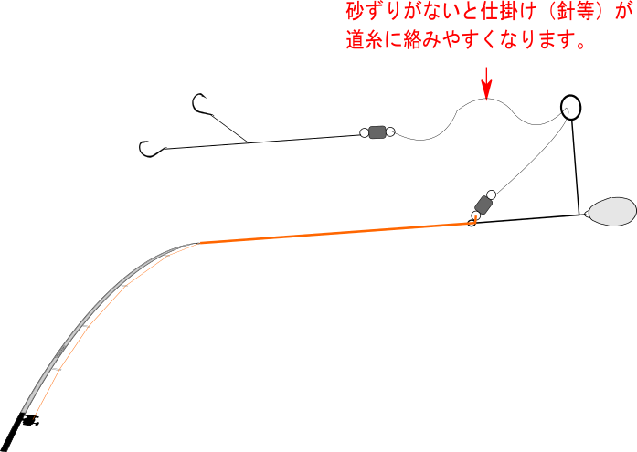 カレイ釣り用に遊動式仕掛けを設定しました。 釣道楽