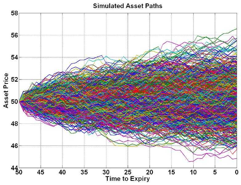 Intelligent Algorithmic Trading Systems