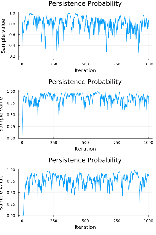 Bayesian Hidden Markov Models