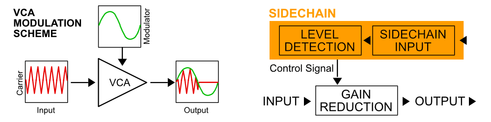 VCA scheme – Turn2on Software