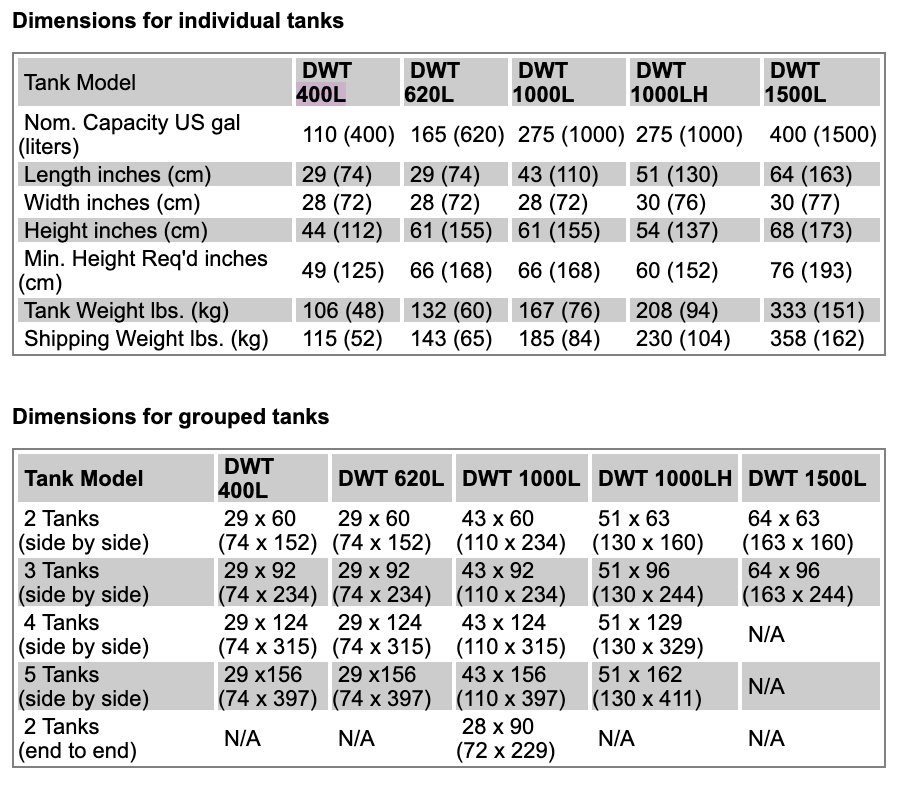 Roth 275 Gallon Oil Tank Dimensions Exclusive Deals