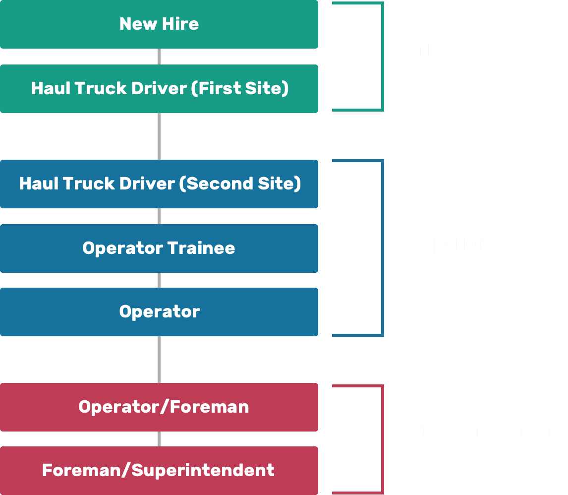 Join Our Team Turner Mining Group