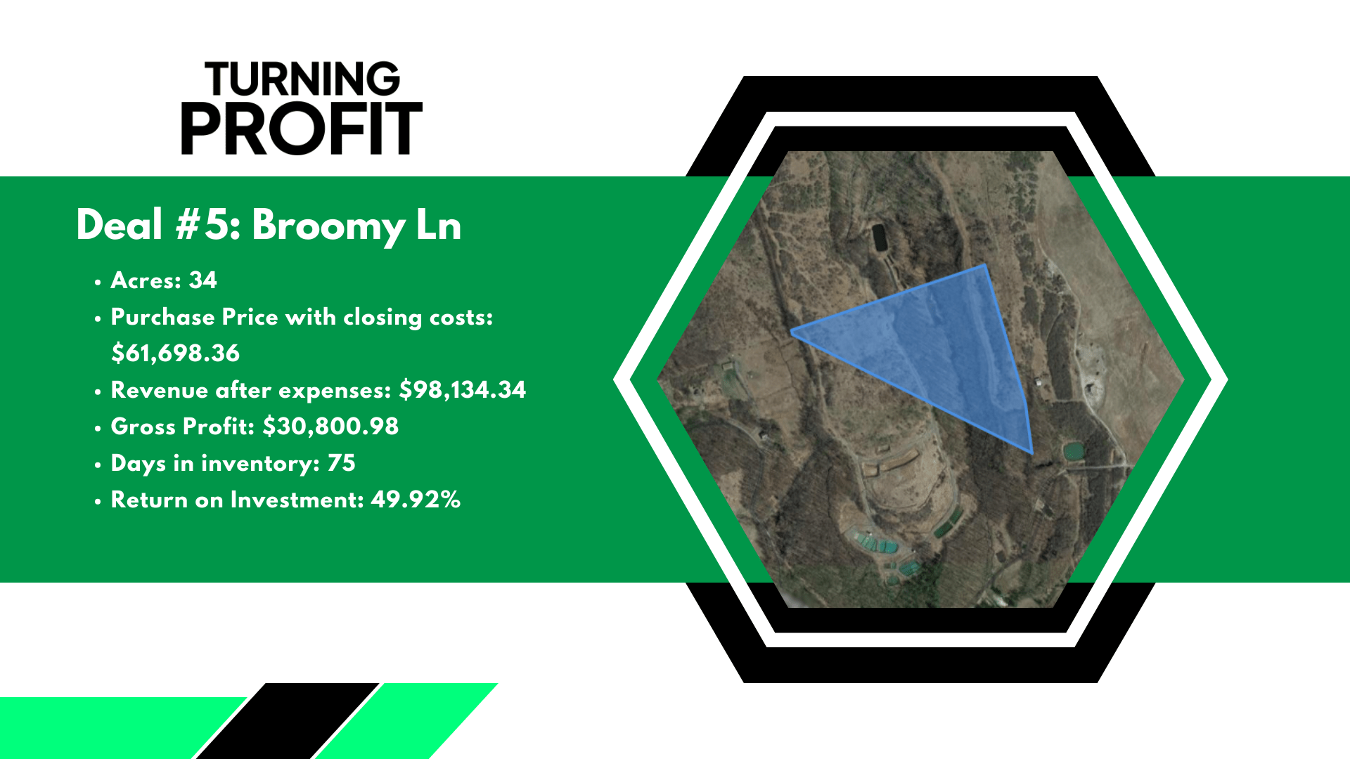 Land Flipping Report October 2023 Turning Profit