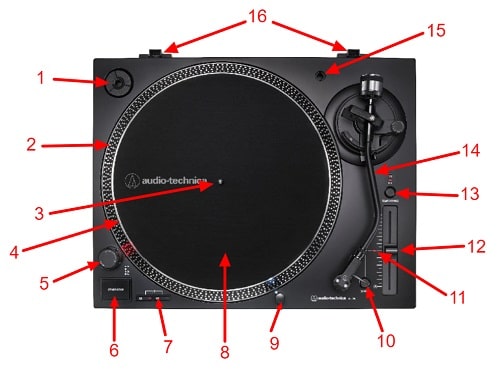 Parts of a Turntable (With Diagram) - Turntable Anatomy