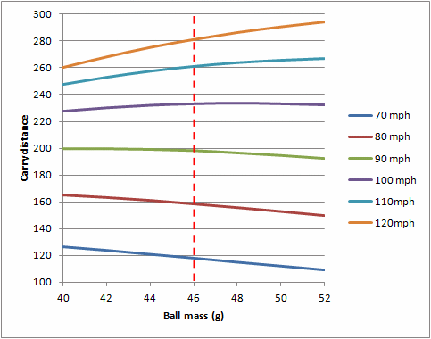 What does a golf ball weigh?